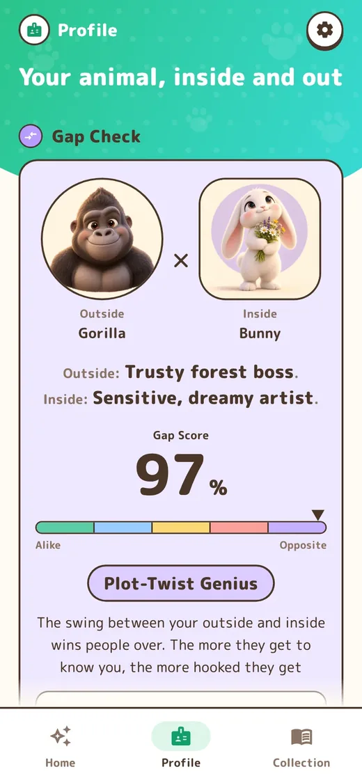 Gap Check screen in the Profile tab: outside, Dependable Gorilla; inside, Dreamy Romantic Bunny. Gap Score 97%