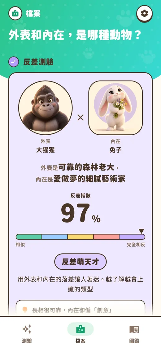 檔案中的反差測驗畫面:外表是「看起來很可靠的大猩猩」,內在是「愛做夢的浪漫派兔子」,反差指數97%